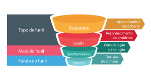  Inbound Marketing