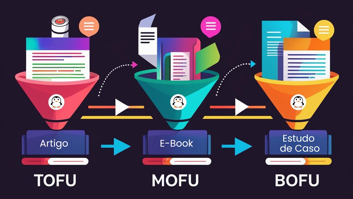 Marketing Digital B2B