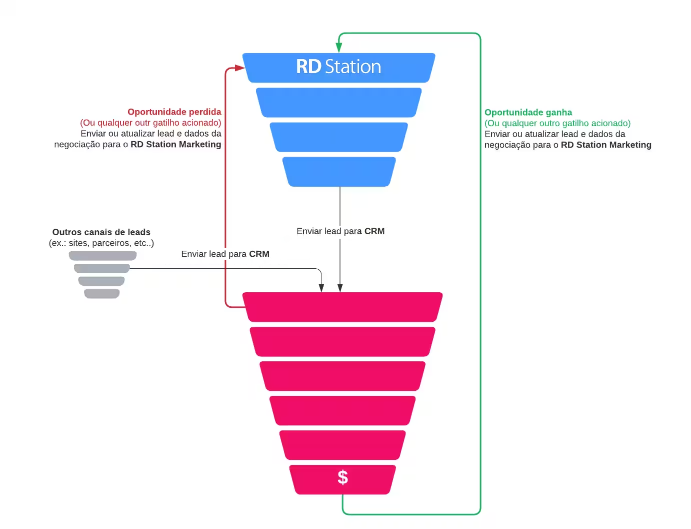 marketing digital