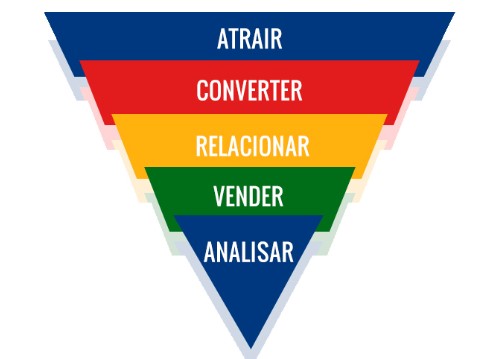 O que é Flywheel Marketing