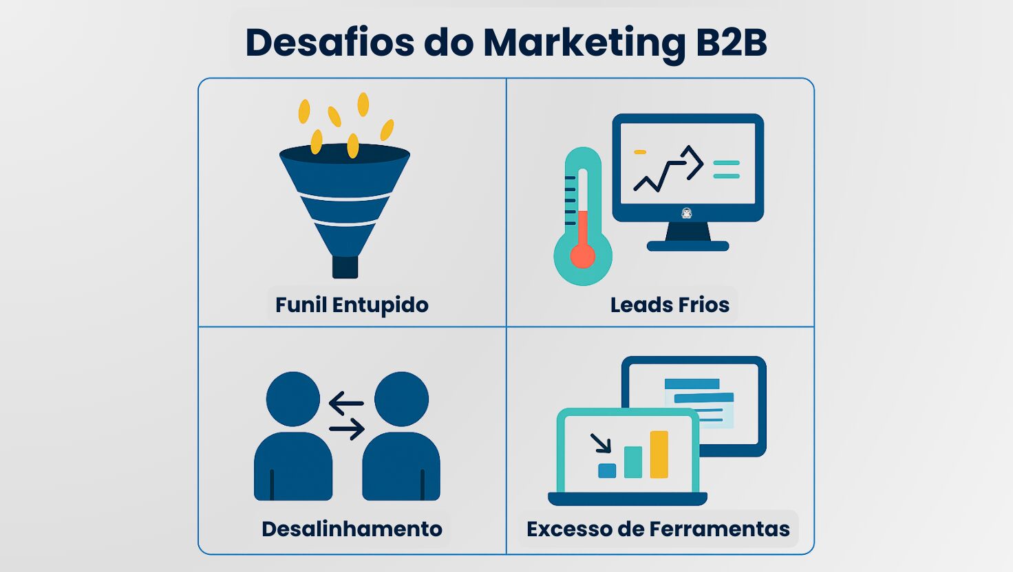agência de marketing B2B