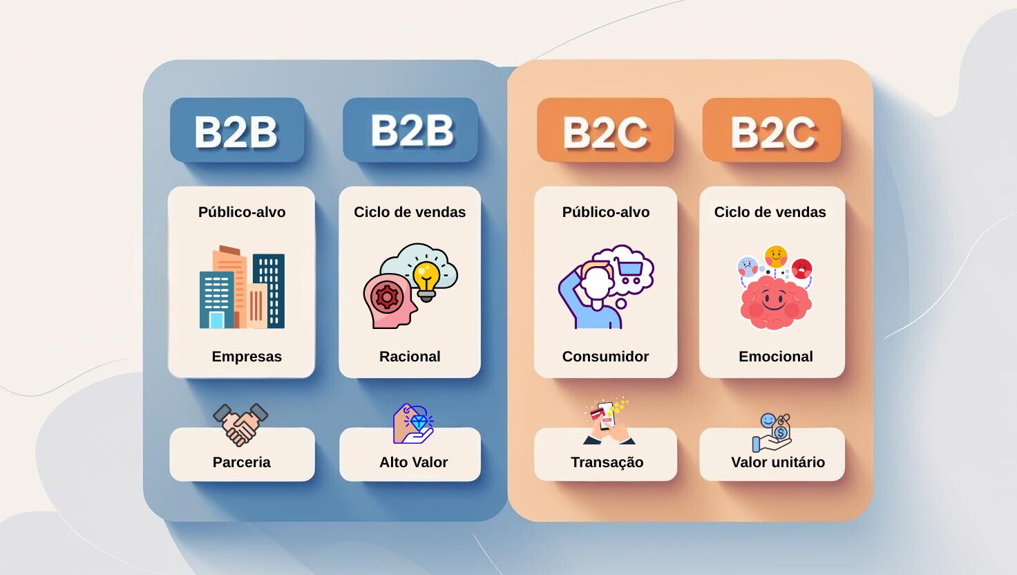 agência de marketing B2B