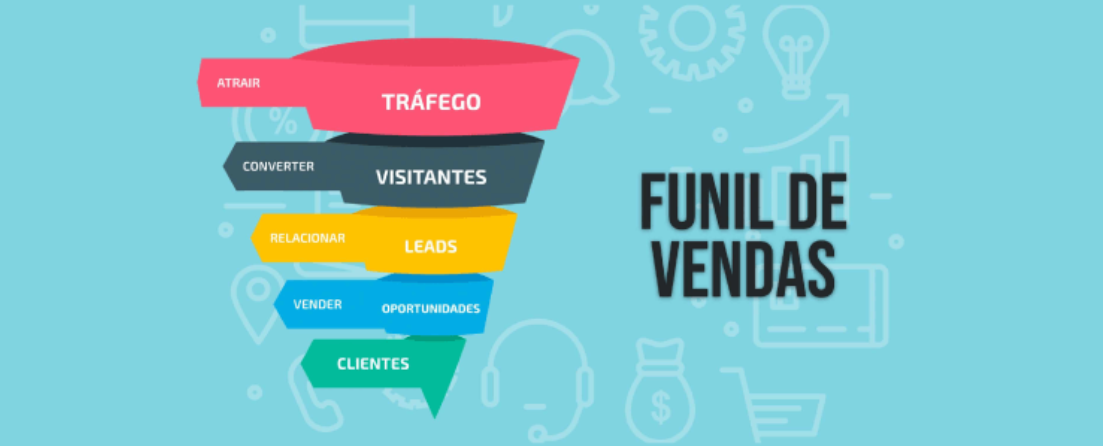 Empresas B2B -  Flywheel Marketing