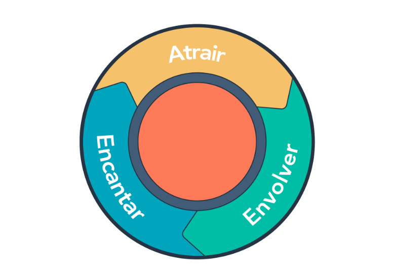 Flywheel Marketing para indústrias