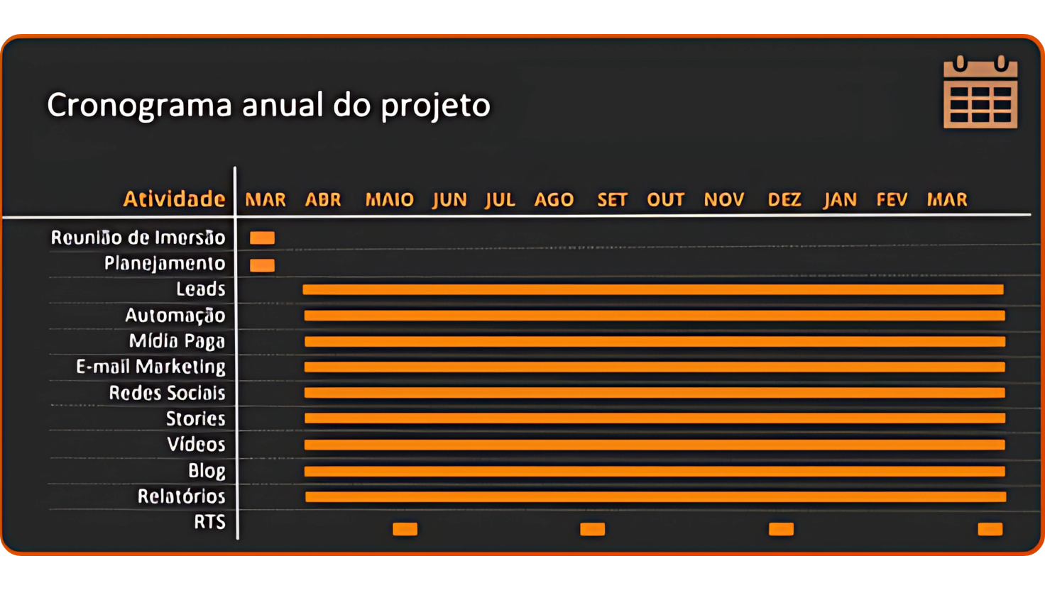 Planejamento de Marketing B2B