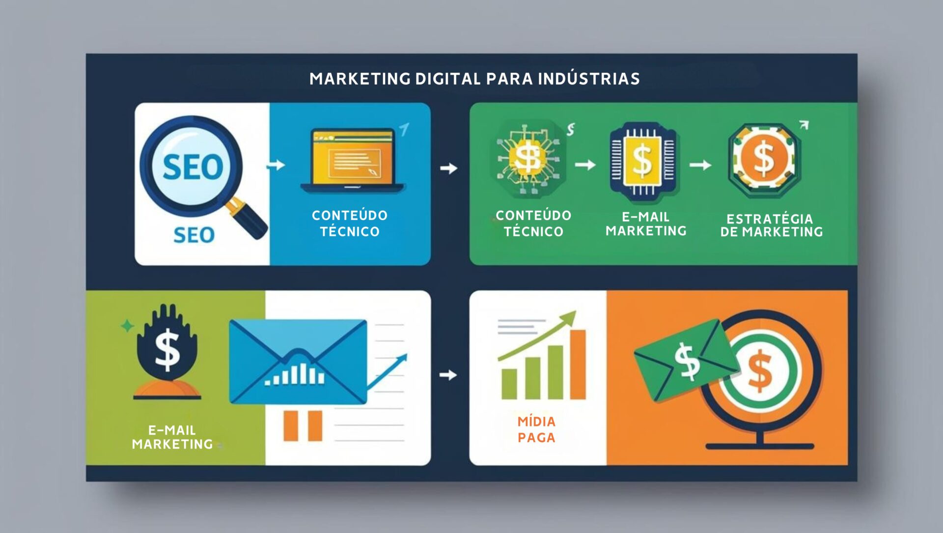 Agência de marketing digital para indústrias
